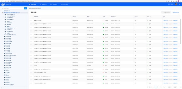 MG4355线路检测中心,湖南野活泼物追踪,湖南卫星追踪器,湖南追踪器