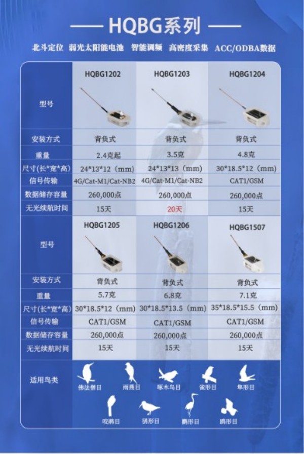 MG4355线路检测中心,湖南野活泼物追踪,湖南卫星追踪器,湖南追踪器