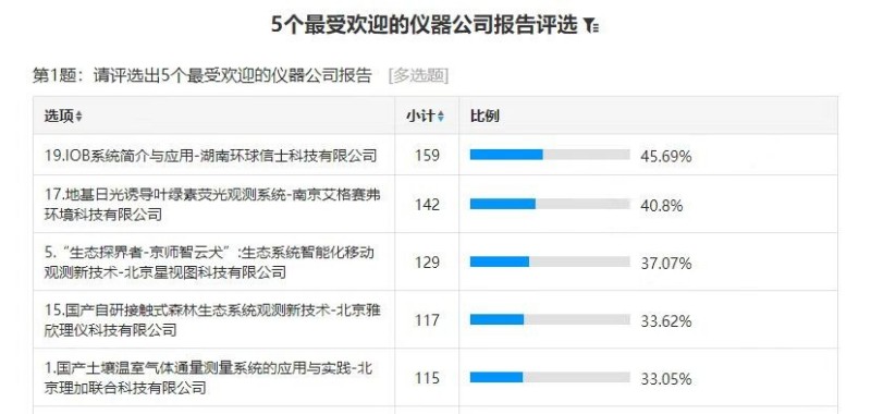 MG4355线路检测中心,湖南野活泼物追踪,湖南卫星追踪器,湖南追踪器